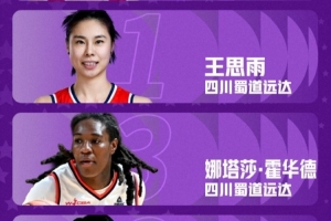 本赛季WCBA全明星周末正赛替补阵容:王思雨刘禹彤在列 配图