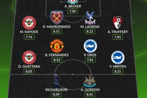 WhoScored英超第30轮最佳阵容：B费、戈登、里沙利松、阿利松在列 配图