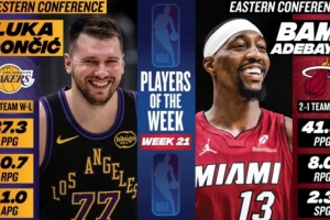 周最佳出炉：东契奇率队3-0场均37+三双 阿德巴约场均爆轰41.3分 配图