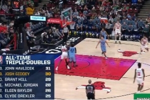 里程碑!吉迪三节不到拿到三双 超越格兰特·希尔独占总榜第十九 配图