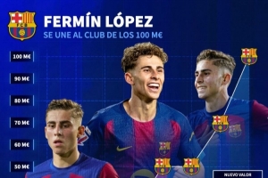 德转晒费尔明身价变化图:三年时间从30万欧飙升至1亿欧 配图