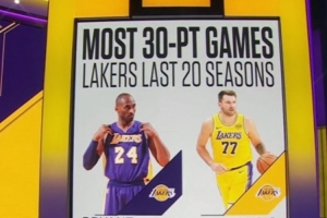 东契奇单赛季已经砍下37次30+ 队史近20个赛季仅次于科比的38次 配图