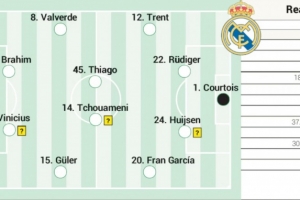 阿斯预测皇马次回合首发:皮塔奇、巴尔韦德出战,姆巴佩替补 配图