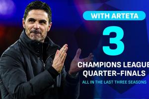 蜕变！阿森纳队史第二次连续三年进欧冠8强，此前13年0次晋级 配图