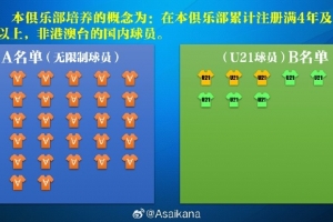 【政策解读】中超联赛报名B名单与中超俱乐部B队的关系 配图