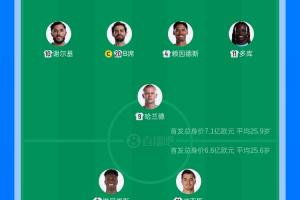 0-3落后能否翻盘?瓜帅本场首发4处调整,皇马仅一处变动 配图