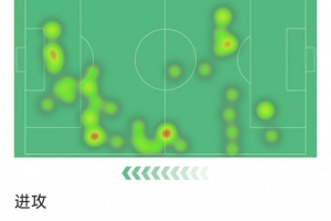 维尼修斯本场数据：梅开二度，7射3正，1次中框，2次错失良机 配图