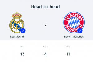 欧洲德比！欧冠8强潜在对阵：皇马静候拜仁 约克雷斯战老东家葡体 配图