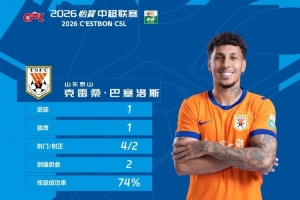 官方：克雷桑当选中超第2轮最佳球员，1传1射帮助泰山战胜国安 配图