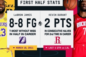 对比强烈！转播方晒詹姆斯和杜兰特半场数据对比：8中8VS2分 配图