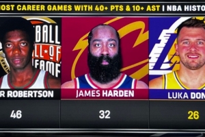 东契奇砍生涯第26次至少40分10助&历史第三多 与第二的哈登差6次 配图