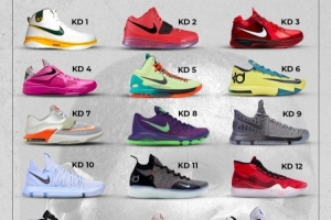 杜兰特最新战靴KD19刚刚发布 从KD1到KD19哪一代颜值最佳？ 配图
