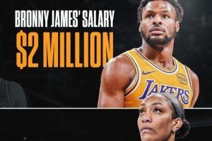 美媒打趣:阿贾·威尔逊薪资暴涨至140万美元 快赶上布朗尼了... 配图