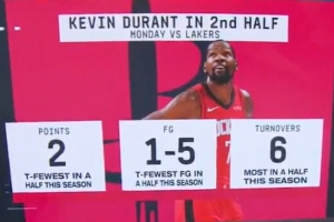 KD上场打湖人下半场仅命中1球得2分平赛季最低 6失误赛季最多！ 配图