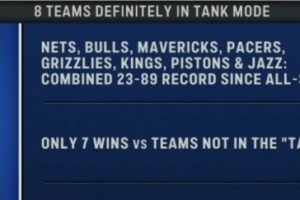 活塞？！全明星后网牛侠步熊王塞爵8队23胜89负 对8队外合计仅7胜 配图