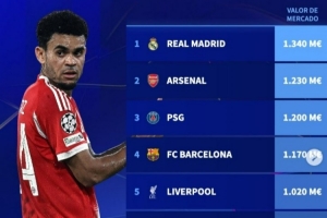 本赛季欧冠8强身价榜:皇马13.4亿欧居首,阿森纳次席,葡体最低 配图