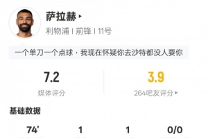 萨拉赫本场数据:传射建功+2关键传球+5错失进球机会,评分7.2 配图