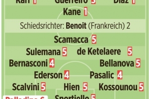 拜仁vs亚特兰大图片报评分：凯恩、卡尔、迪亚斯、孔帕尼1分最高 配图