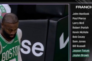 双探花！杰伦·布朗得分跻身队史前10 紧追塔图姆 配图