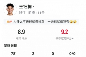 双响建功！王钰栋数据：4射3正2进球1关键传球，评分8.9全场最高 配图