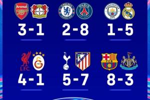 英超9队参加欧战最终5队晋级:欧冠4队出局 维拉水晶宫森林均晋级 配图