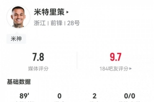 米神!米特里策数据:2助攻4关键传球,1解围1抢断,评分7.8 配图