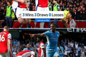 时代变了!阿森纳过去6次对阵曼城3胜3平不败,再往前16次1胜15负 配图