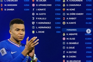 德转更新法国队身价：姆巴佩2亿欧、奥利塞1.3亿欧、登贝莱1亿欧 配图