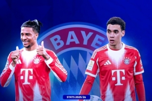 拜仁球员身价变化：奥利塞、帕夫洛维奇各涨1000万，穆西亚拉下跌 配图