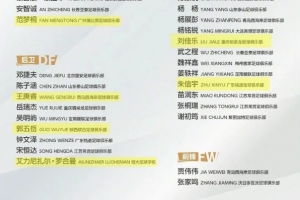 徐彬、王博豪等9人入选三级国字号队伍,恒大足校发文祝贺 配图