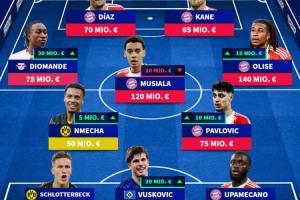 德甲身价最高阵容：凯恩、奥利塞、武什科维奇在列，拜仁6人入选 配图