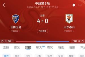 净负四球!0-4惨败玉昆,山东泰山追平历史第四大比分失利 配图