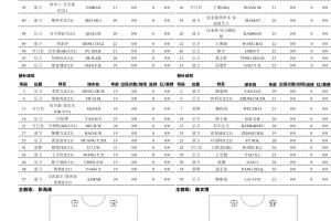 泰山B队中乙首轮对阵泰安天贶，依木兰首发 配图