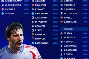意大利队总身价8.545亿欧，巴斯托尼、托纳利8000万欧队内最高 配图