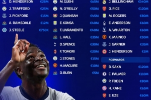 英格兰队身价16.6亿欧，贝林厄姆1.4亿欧最高，赖斯、萨卡1.2亿欧 配图