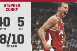 传奇的起点！18年前的今天：库里疯三首秀爆砍40分 率队力克强敌 配图