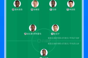 京沪大战受伤病影响!塞鸟受伤 张稀哲首发,吴曦缺阵 特谢拉替补 配图