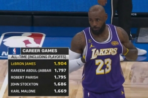 NBA历史含季后赛出战数：詹姆斯1904断档第一 天勾第二帕里什第三 配图