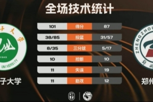 CUBAL-石河子大学力克郑州大学 阿克力·阿布都热和曼49+8 配图