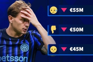 身价4连跌！29岁巴雷拉身价预热最低跌至4000万，2年前巅峰8000万 配图