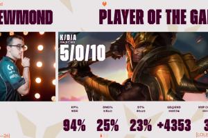 西方网友热议G2横扫GEN:祈祷JDG爆冷 这样我们就不用碰上Bin 配图