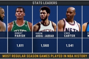 荣誉加身！詹姆斯球衣已经绣上历史第一出场数徽章 配图