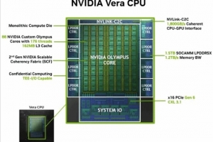 黄仁勋：NVIDIA从来不反CPU 但他们单核太弱了 配图