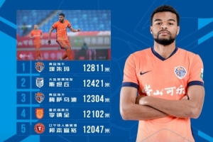 中超第三轮跑动榜：海牛外援埃朱马12811米居首，斯坦丘第二 配图