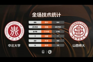 CUBAL-中北大学险胜山西师大 李子超23分 贾保成20+11 配图