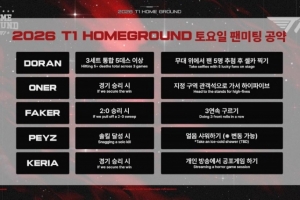 T1选手主场日约定 Faker：2-0胜利后，在FM中滚三圈 配图