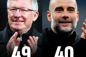 他才55岁！瓜帅40冠历史第二距弗格森只差9冠，安帅30冠穆帅26冠 配图