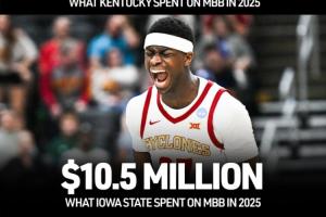 降本增效!爱荷华州立淘汰肯塔基 球队运营费用仅为对手的一半 配图