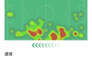 梅开二度！奥赖利数据：3次解围，4次抢断，获评8.8分 配图