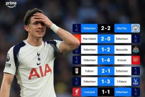 领先降级区1分！热刺近8轮英超比赛，仅对阵曼城和利物浦拿到分数 配图